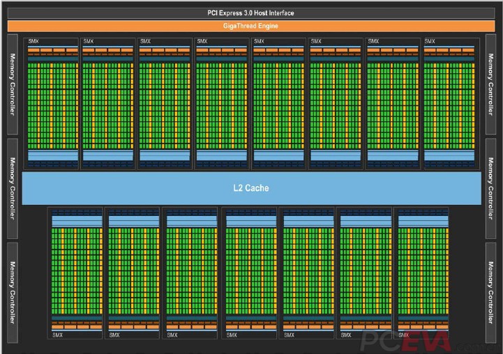 英伟达 GT710 显卡：揭开神秘面纱，探寻真实性能与潜在价值  第3张