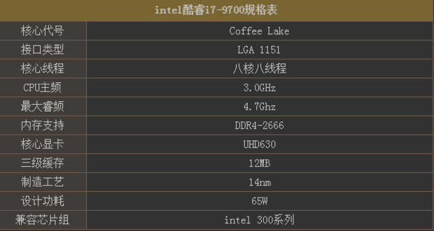 酷睿 i7-9700F：速度与激情的完美结合，改变电脑使用体验  第2张