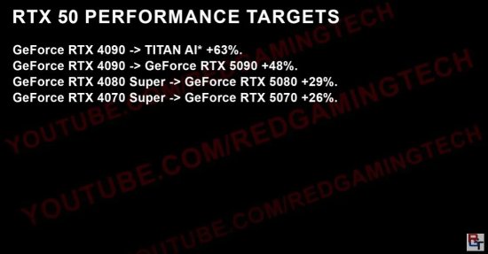 NVIDIA GT470 显卡：性能强劲，价格亲民，游戏玩家的理想之选  第6张