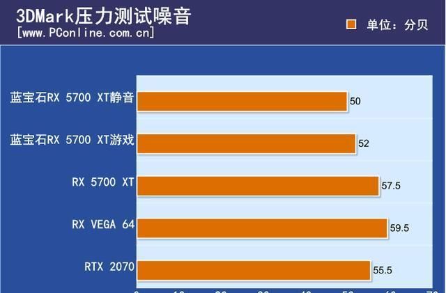 显卡出现异常嘶嘶声，是求救讯号还是散热问题？  第4张