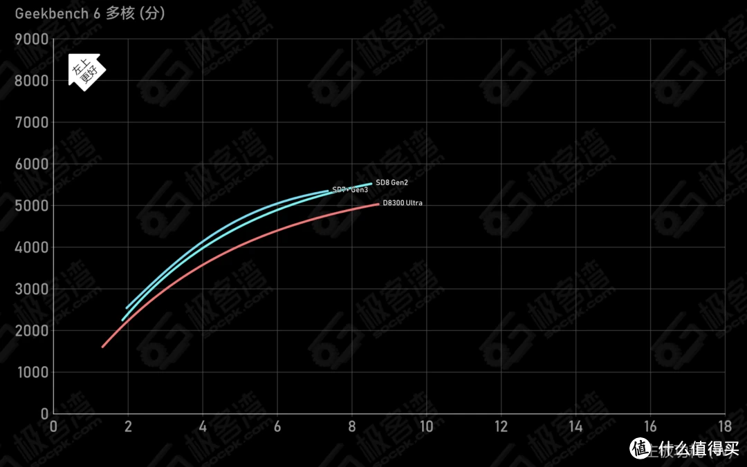 GT920M 与 GT920MX：性能对比与性价比分析