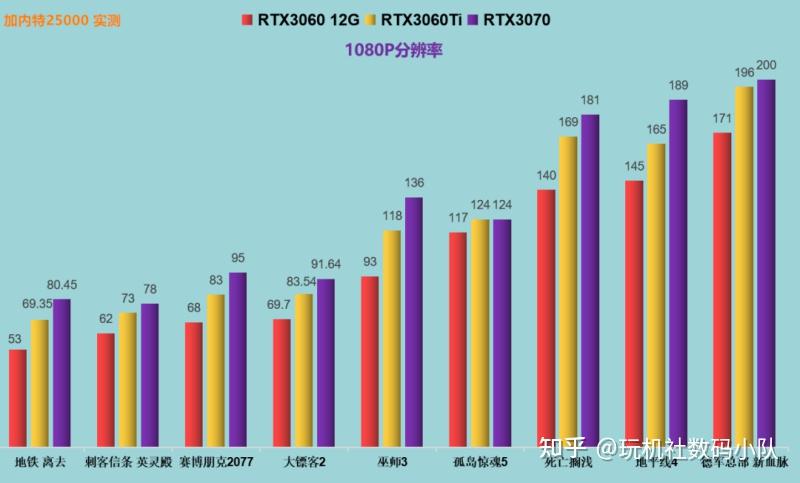 GT240 与 GT730 显卡对比，究竟谁更优秀？  第2张