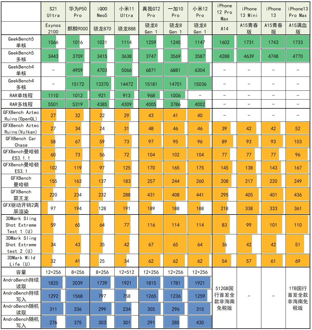 GT525 显卡：中低端市场的强大战力，游戏表现出色  第7张