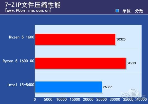 酷睿 i5-8305G：性能强悍，搭载 AMD Radeon RX Vega M 显卡，畅行各类应用软件  第7张