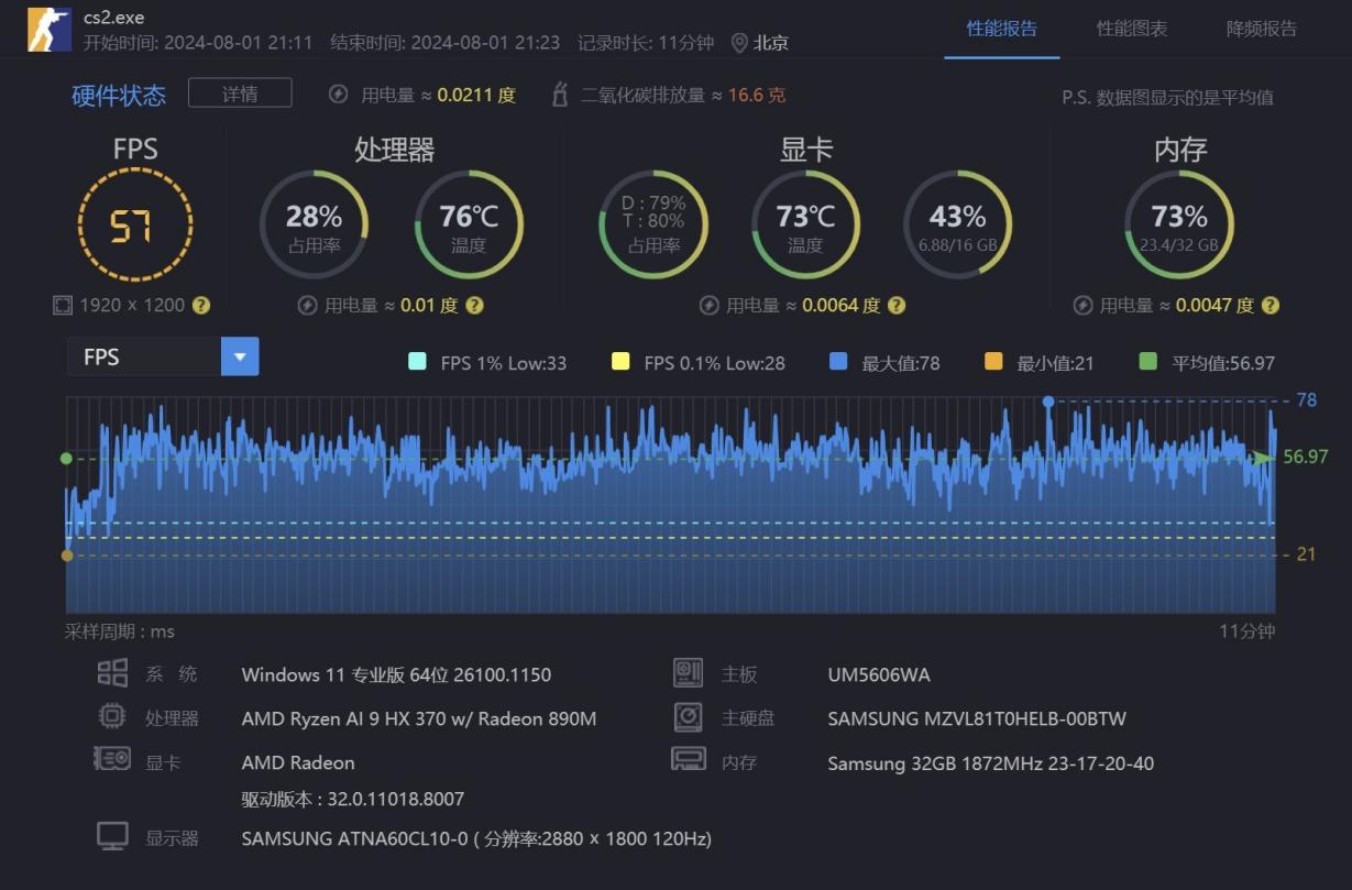 GT430 图形处理器：满足基础需求的明智之选，分辨率设置需谨慎