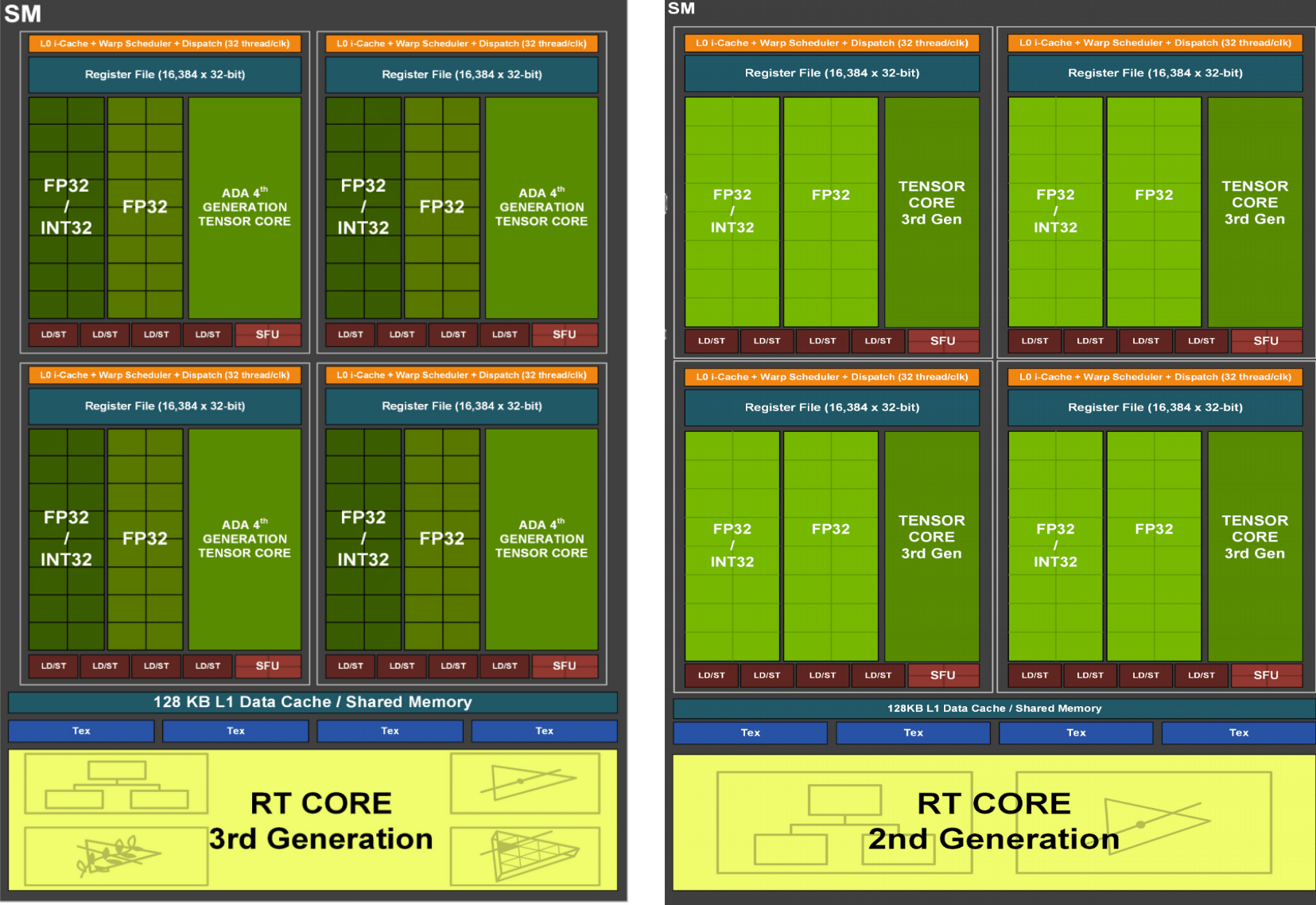 GT555M 高端显卡与 DirectX11：游戏世界的新纪元  第3张