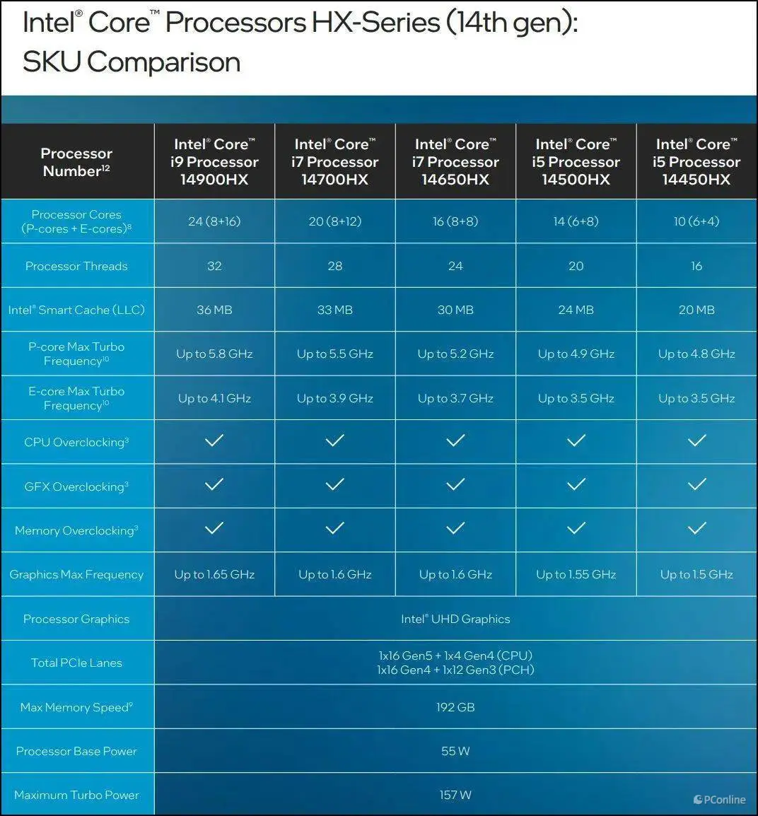 英特尔赛扬 G4900T：日常办公与轻度娱乐的性价比之选  第4张