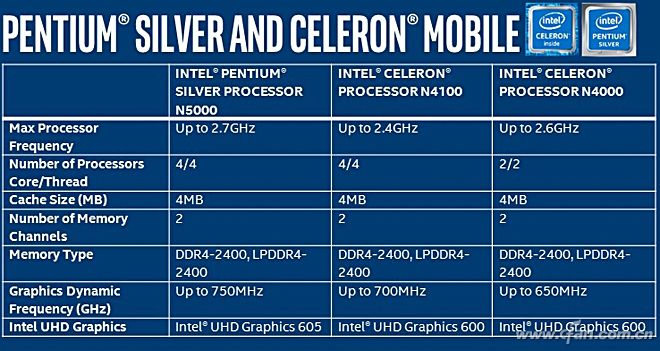 英特尔赛扬 G4900T：日常办公与轻度娱乐的性价比之选  第8张