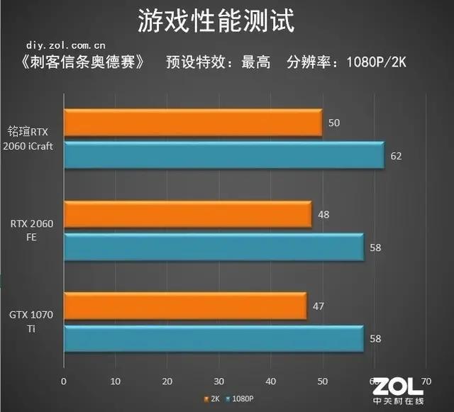 GT 显卡：性价比之选，适合入门级用户的理想显卡