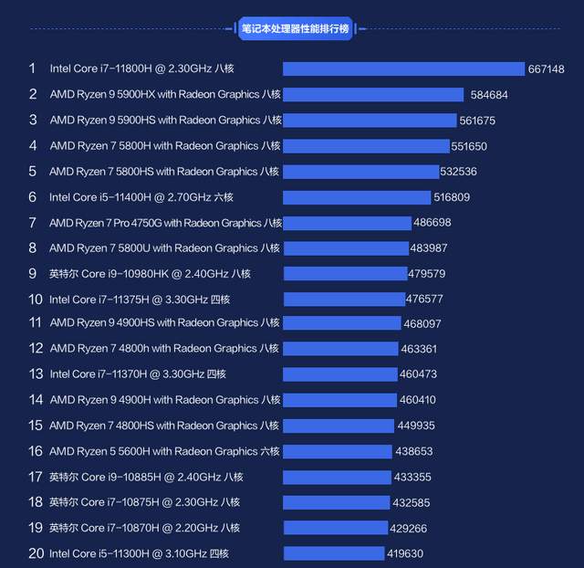 i7-3770K i7-3770K：卓越性能与稳定兼容性完美结合的处理器  第1张