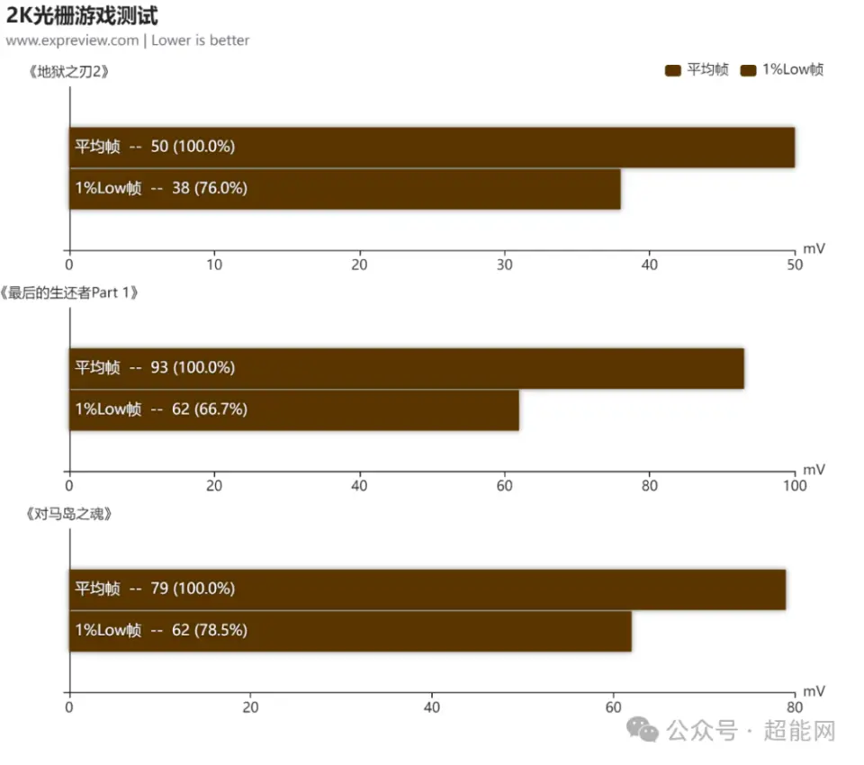 Z7KP7GT 显卡性能不济，究竟是驱动问题还是硬件问题？  第1张