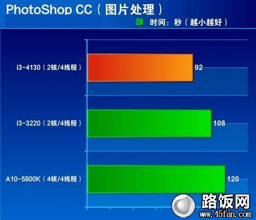 i3-4130 英特尔酷睿 I3-4130 处理器：低调优秀，日常应用的稳定之选  第7张