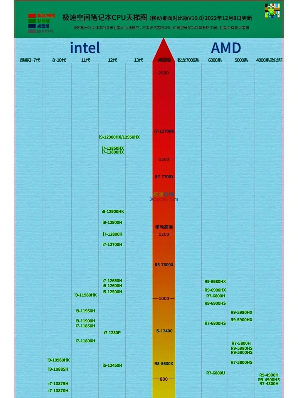 显卡升级攻略：让你的笔记本重焕生机  第3张