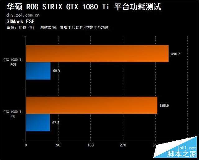 i3-2130：日常办公利器还是性能短板？  第3张