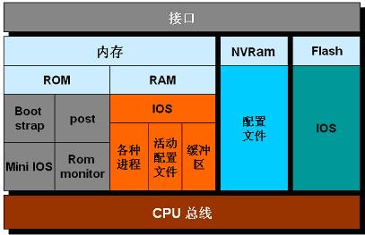 i3-2130：日常办公利器还是性能短板？  第5张