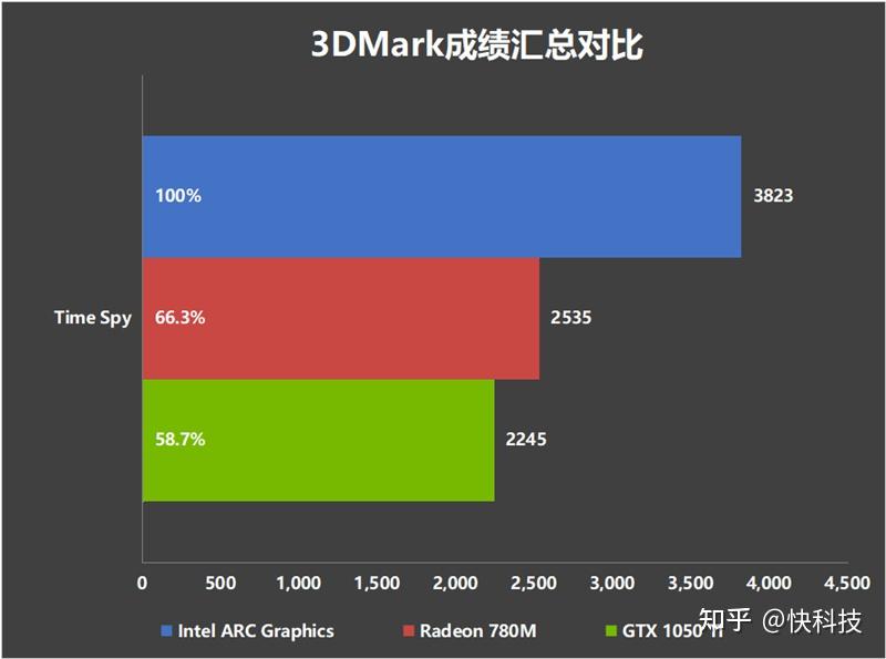 i5-2310 深度解析Inteli5-2310处理器：性能提升、特性分析与专业运用  第4张