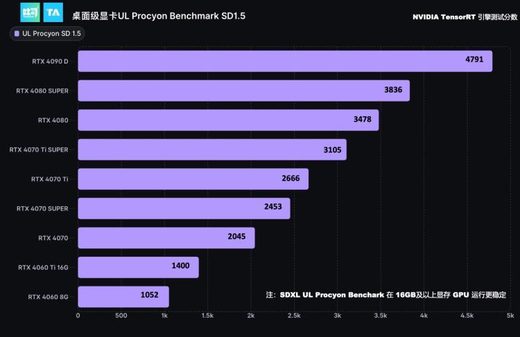 NVIDIA GT系列显卡详解：性价比高、计算能力突出的选择  第5张