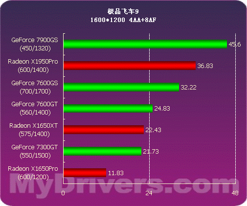 NVIDIA GT系列显卡详解：性价比高、计算能力突出的选择  第6张