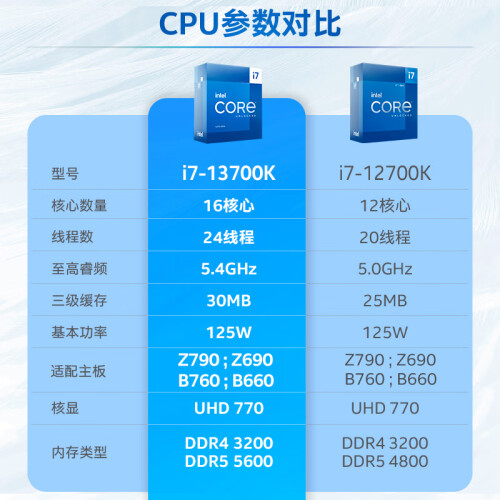 酷睿 i7-8706G：高效能处理器，引领全新数字化时代体验  第8张