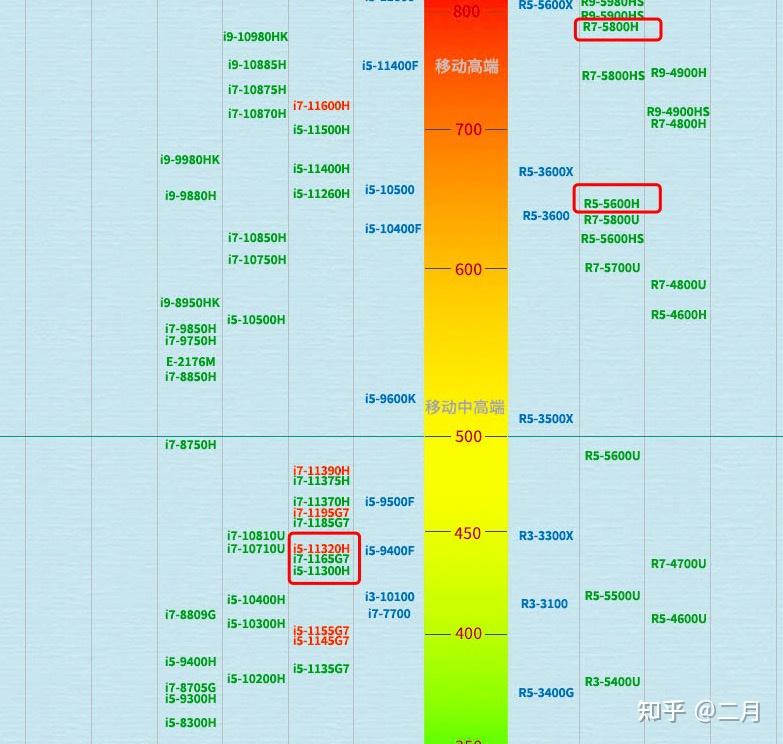 NVIDIAGT520 与 IntelG33 显卡深度解析：性能对比与选择指南  第5张