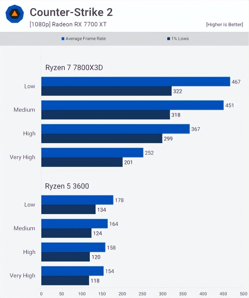 GTX250 显卡维修记：亲自动手加焊，提升游戏体验与办公效率  第5张