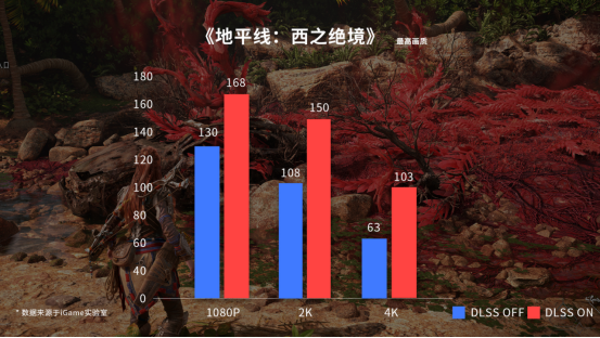 NVIDIAGeForceGT7302G 独显：畅游游戏世界的独特体验与性能解析  第1张