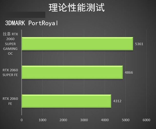 专家详解：如何为技嘉 GT730 显卡挑选适宜的中央处理器  第2张