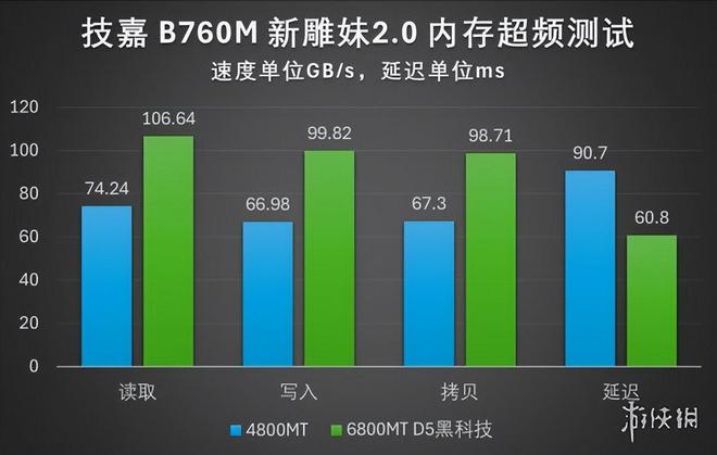 专家详解：如何为技嘉 GT730 显卡挑选适宜的中央处理器  第6张