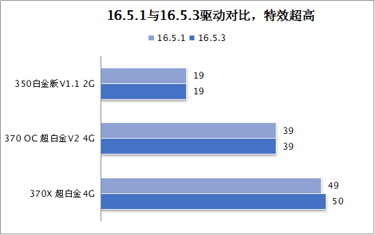 GT720 显卡能否流畅运行守望先锋？游戏热爱与硬件性能分析  第7张