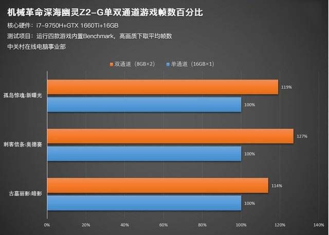 英伟达 GT810M：性能争议大，能否满足游戏需求？  第3张