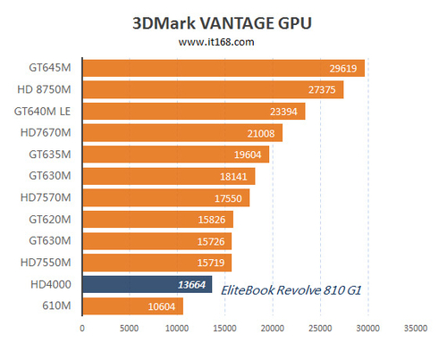 英伟达 GT810M：性能争议大，能否满足游戏需求？  第4张