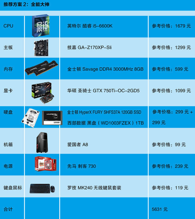 i5-2310：电脑核心部件，速度与激情的象征，性能卓越  第5张