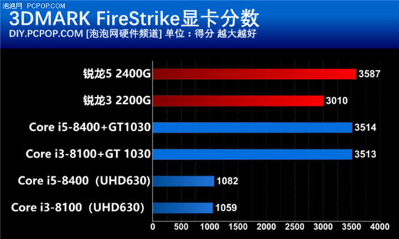 GT630 与 UHD630：显卡界的老熟人，各显特色与不足  第4张