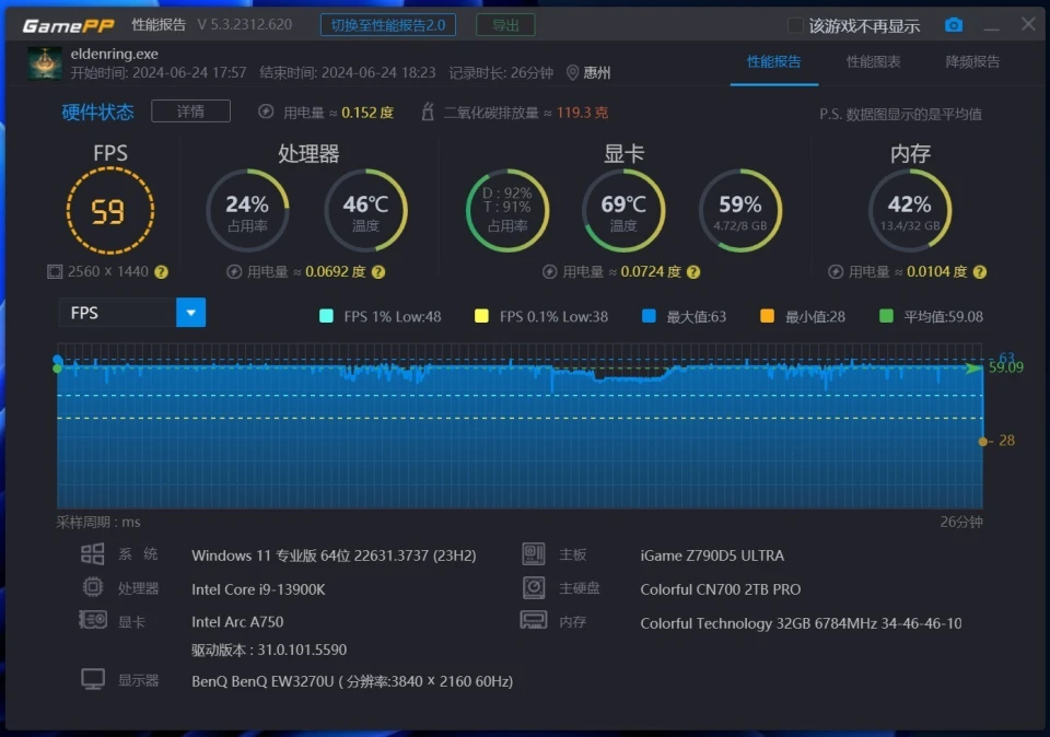 GT630M 显卡价格差异大，品牌和配置是关键因素  第9张