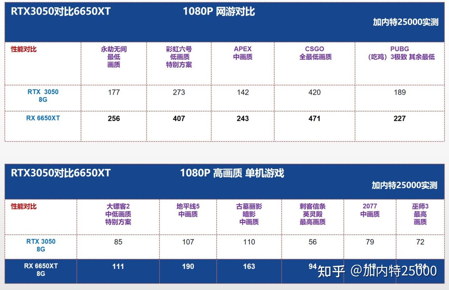 酷睿 i3-12100F：性能卓越，价格亲民，性价比之选  第1张