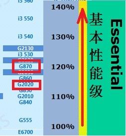 奔腾G2020 奔腾 G2020：性能卓越、性价比高，我的攒机首选  第5张