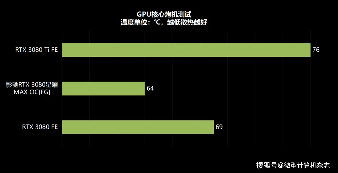 影驰 GT630 显卡能否畅玩绝地求生？深度剖析  第6张