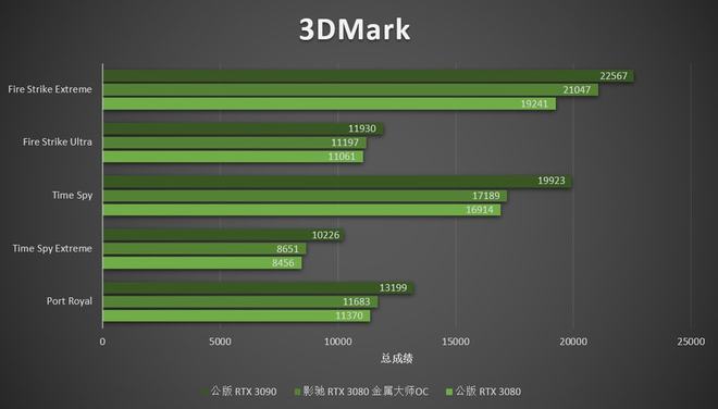 影驰 GT630 显卡能否畅玩绝地求生？深度剖析  第9张