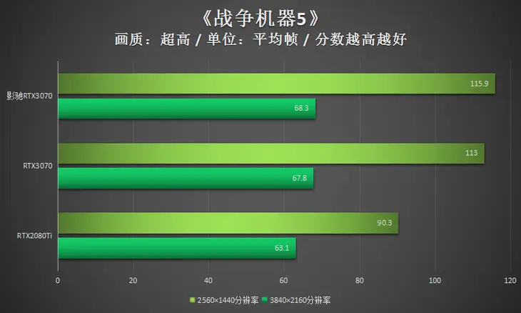 影驰 GT630 显卡能否畅玩绝地求生？深度剖析  第10张