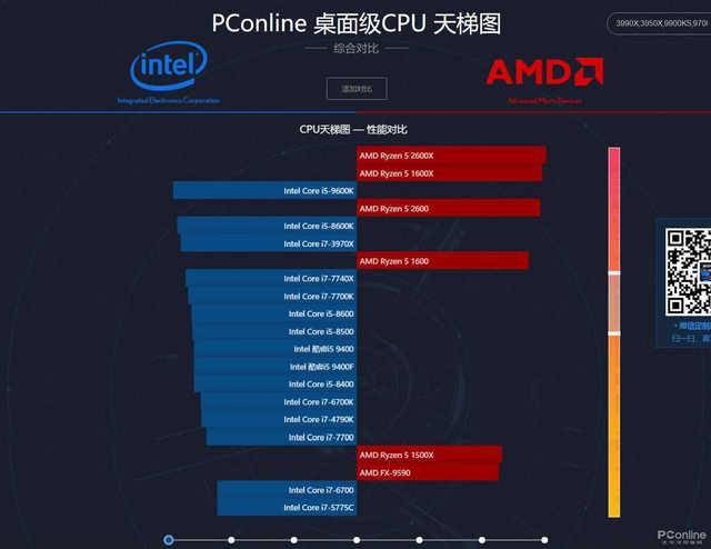 GT610 显卡：老黄牛能否续写传奇？性能对比与功耗散热解析  第3张