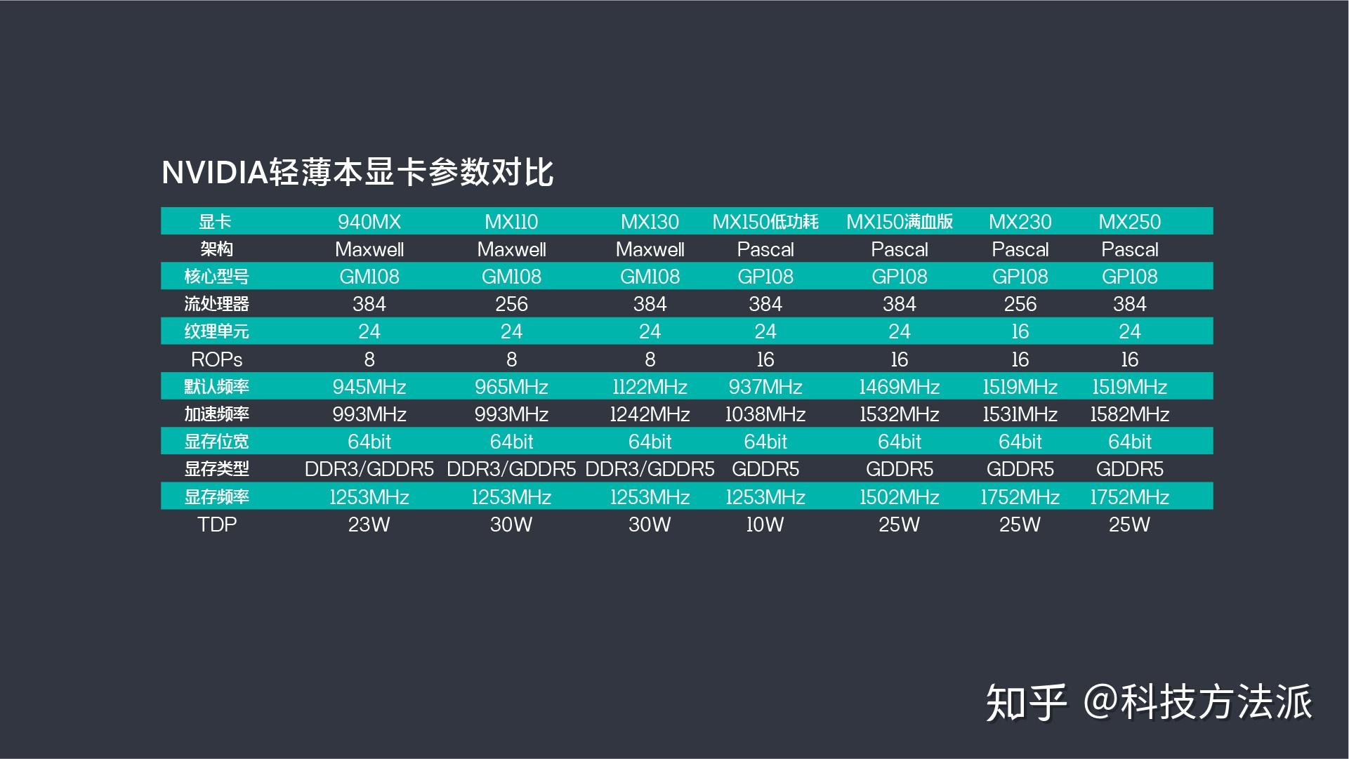 显卡选择的困惑：NVIDIA 的 MX 与 GT 系列深度剖析  第1张