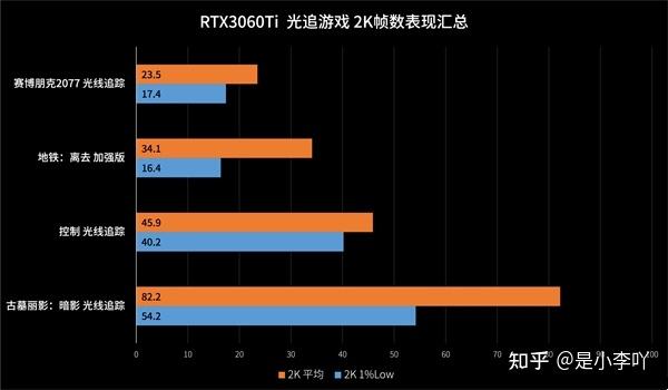 ASUS GT730 显卡无法启动？原因剖析及解决方法  第3张