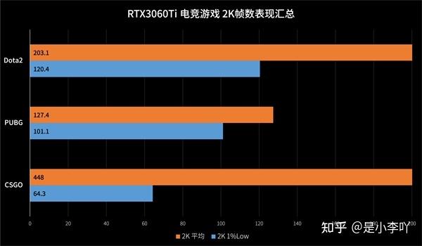 ASUS GT730 显卡无法启动？原因剖析及解决方法  第8张