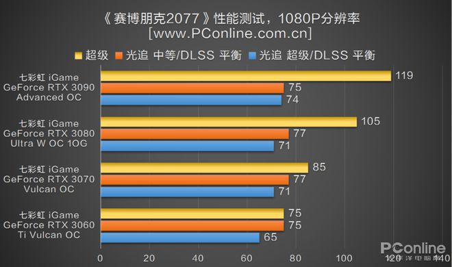 GT6150 显卡：性能中等偏低，满足普通用户基本需求  第3张