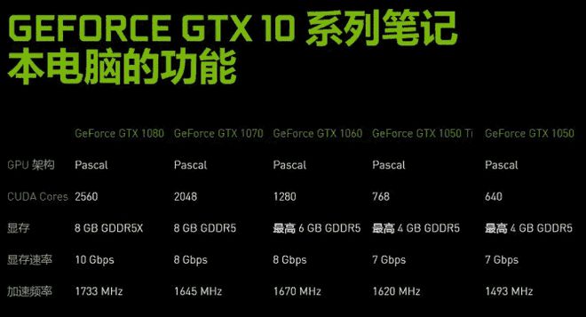 电脑升级：HD4600 与 GT730M 显卡对比，提升游戏体验的关键选择