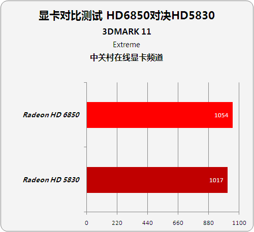 GTX650 与 GT1030 显卡对决，谁能成为评析师的得力助手？  第3张