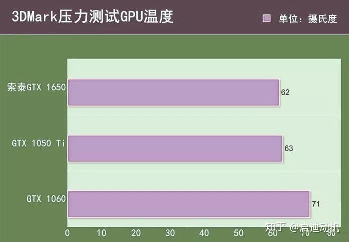 Geforce GTX960 3DMark 测试成绩：探索显卡性能的新高度  第1张