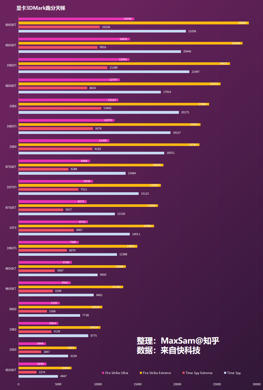 Geforce GTX960 3DMark 测试成绩：探索显卡性能的新高度  第4张