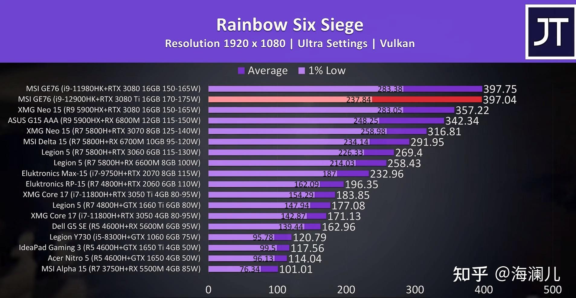 Geforce GTX960 3DMark 测试成绩：探索显卡性能的新高度  第5张