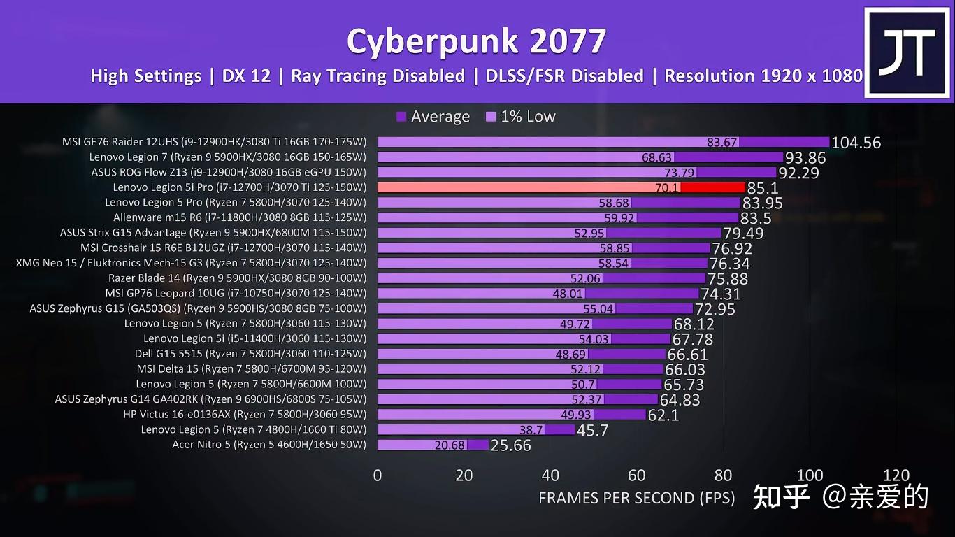 Geforce GTX960 3DMark 测试成绩：探索显卡性能的新高度  第6张